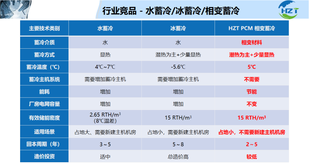 产品优势